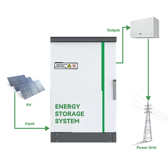 Ile kosztuje hurtowa sprzedaż energii słonecznej za wat 