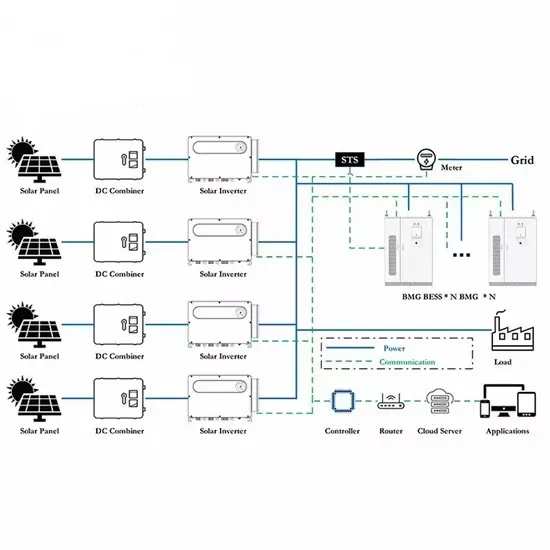 Koszt systemu magazynowania energii w kontenerze solarnym 5kW