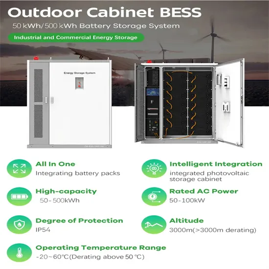 Koszt domowego wykorzystania systemu inwertera słonecznego