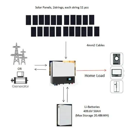 15kW fotowoltaiczna zintegrowana szafa magazynująca energię do użytku w porcie w Kairze