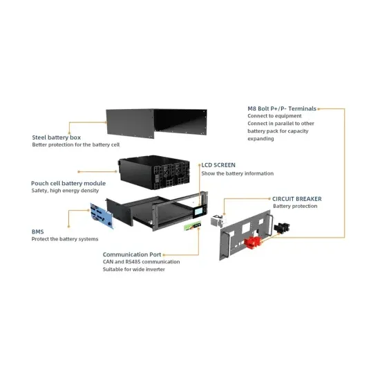 Rozwiązania finansowe dla kontenerów o bardzo dużej pojemności zasilanych energią słoneczną