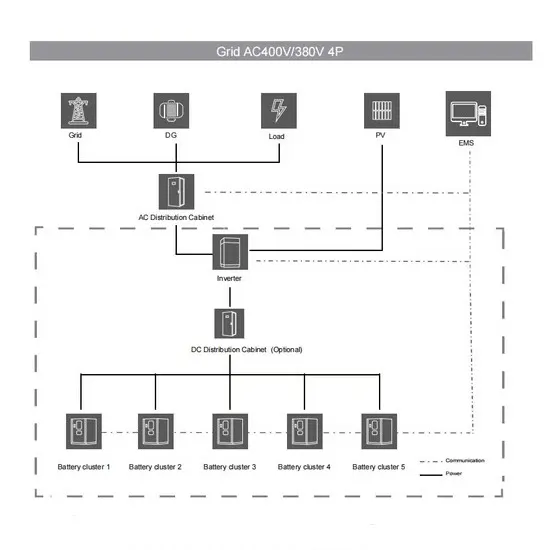 Parametry techniczne dystrybucji energii w szafie do magazynowania energii fotowoltaicznej