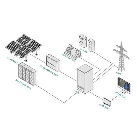 Rosyjski kontener solarny 20 kW